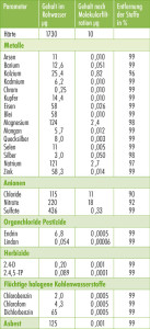 tabelle