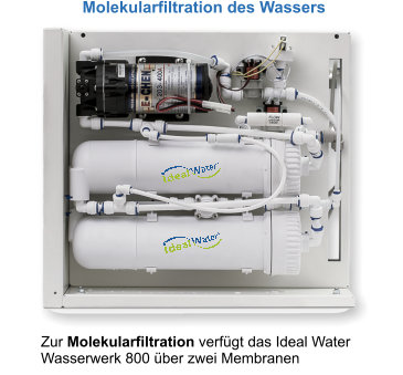 Membranen im Ideal Water System